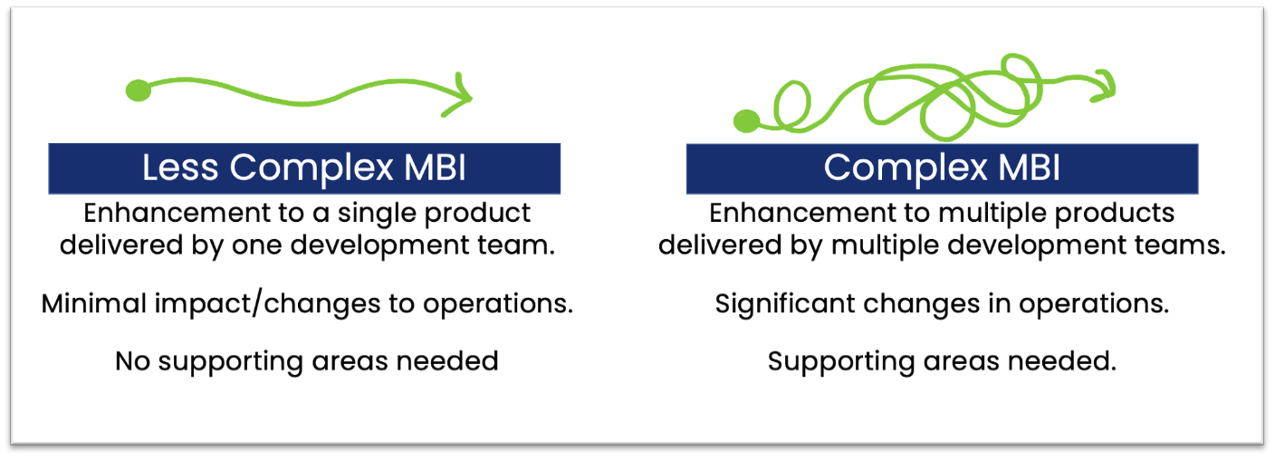 Minimum Business Increment MBI Example Process Mentors