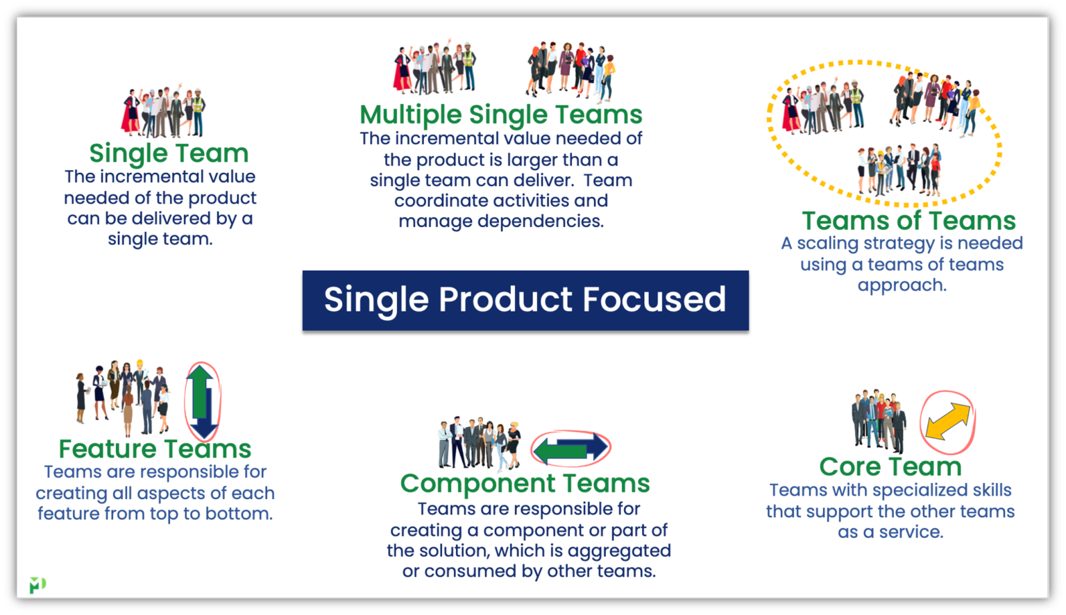 Value Creation Structure - Process Mentors